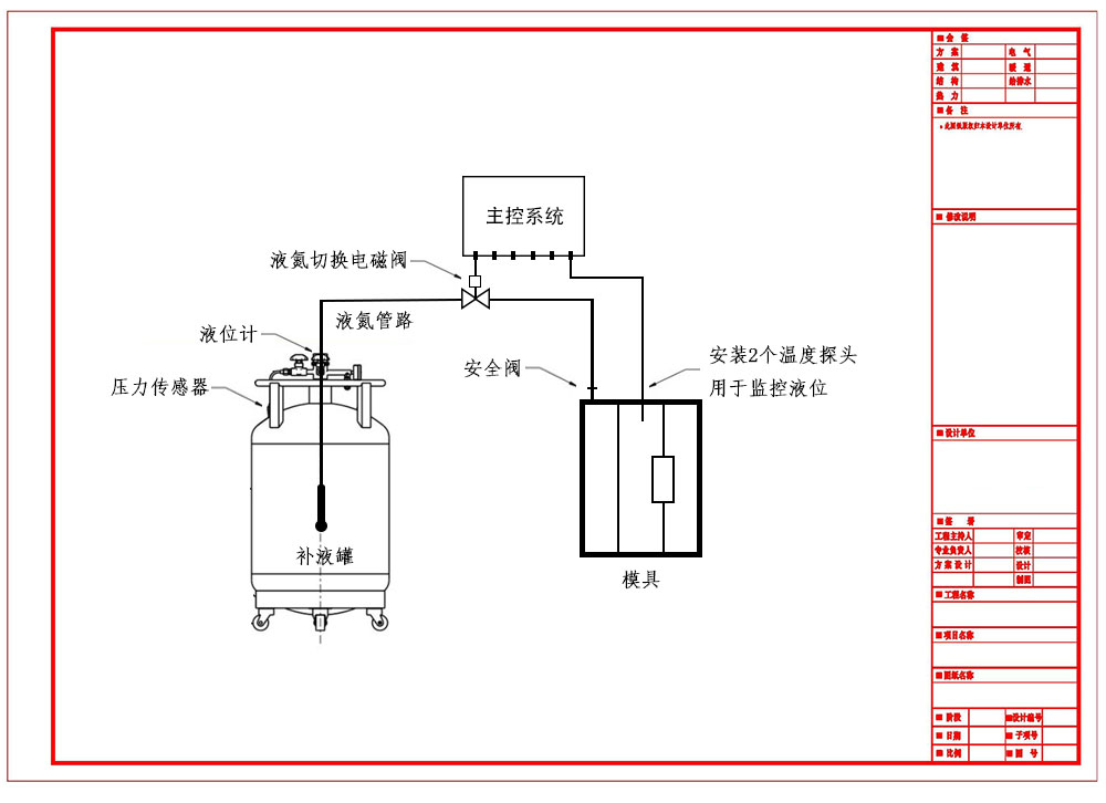 液氮補液系統(tǒng)平面圖 液氮補液系統(tǒng)平面圖